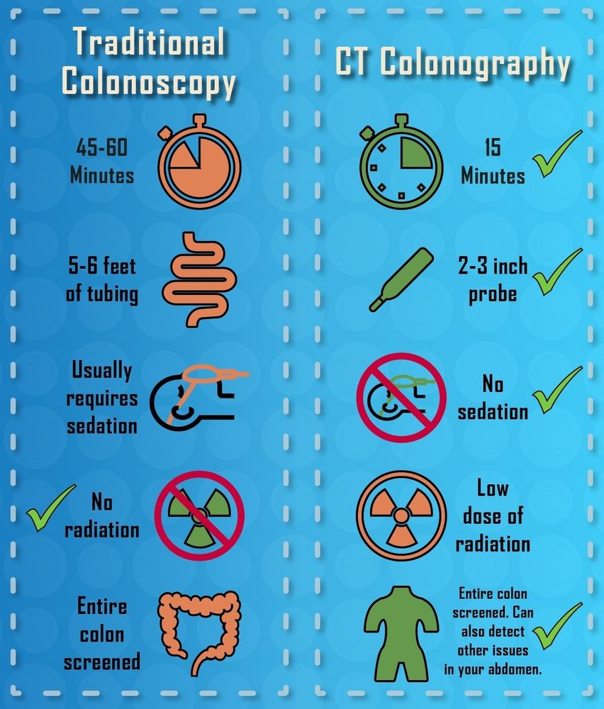 DIAGNOSTIC IMAGING SERVICES 34 Photos & 11 Reviews 4241 Veterans