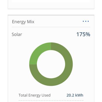 Energy Ray Solutions - 175 % of Solar power - Solar Installation Near Me - Rancho Cordova, California Energy Ray Solutions - 175 % of Solar power - Solar Installation Near Me - Rancho Cordova, California