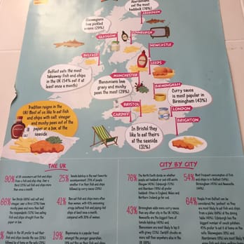 The Hook and Line - A lesson about how Britain like their fish and chips - Fish & Chips Near Me - York, YOR The Hook and Line - A lesson about how Britain like their fish and chips - Fish & Chips Near Me - York, YOR