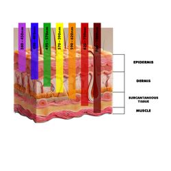 Be Ready - Why full-spectrum versus just red light therapy
