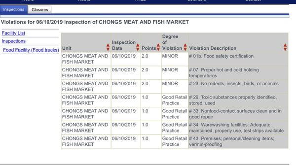Chong's Meat & Fish Market by null
