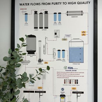 Wateria - 15 step purification process. - Water Stores Near Me - Simi Valley, California