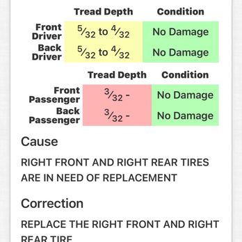 Bmw Long Beach - 7/9 was told I needed tires - Car Dealers Near Me - Long Beach, California