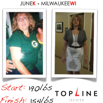 Top Line Gym - Gyms Near Me - Glendale, Wisconsin