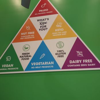 Ripe Delray - Gluten-Free Near Me - Delray Beach, Florida