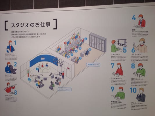 NHK Museum of Broadcasting by null