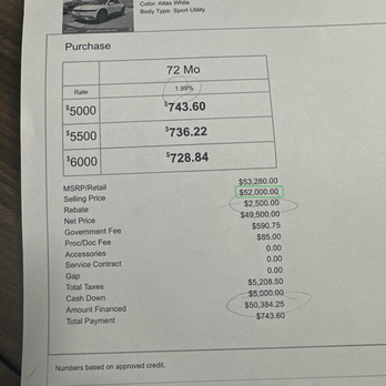 Downey Hyundai - This is the price when you actually start negotiating, note it does not match what is on their site! - Car Dealers Near Me - Downey, California