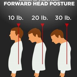 Chandler Chiropractic