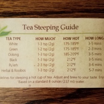 The Spice & Tea Exchange - Free tea steeping guide on the back of their business card - Herbs & Spices Near Me - Portsmouth, New Hampshire The Spice & Tea Exchange - Free tea steeping guide on the back of their business card - Herbs & Spices Near Me - Portsmouth, New Hampshire