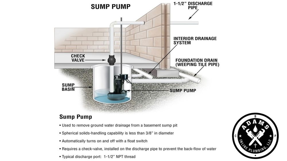 Slide of Adams Inline Plumbing