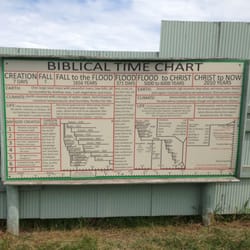 Badlands Petrified Gardens - Equal time is given to the Geological version, on the sign next to this one.