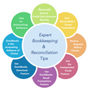 APO Bookkeeping & Consulting Services