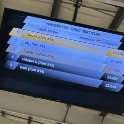 BOSS PRO-Karting - Scoreboard
