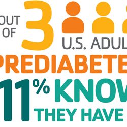Citrus Valley Pharmacy - Diabetes prevention is a reality. We can help you to lower your risk. Ask us !!!