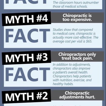 First Alternative Chiropractic - Chiropractic facts. - Chiropractors Near Me - Atlanta, Georgia First Alternative Chiropractic - Chiropractic facts. - Chiropractors Near Me - Atlanta, Georgia