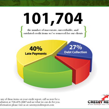 Credit Repair Plus - Give us a call today to get your credit life back on track! 718-475-2087 - Financial Advising Near Me - Brooklyn, New York Credit Repair Plus - Give us a call today to get your credit life back on track! 718-475-2087 - Financial Advising Near Me - Brooklyn, New York