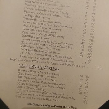 SIGH - Champagne Bars Near Me - Sonoma, California SIGH - Champagne Bars Near Me - Sonoma, California