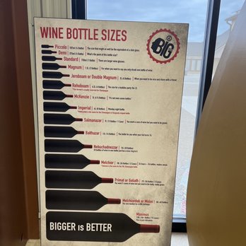 Big Head Wines - the size of the bottles - Wineries Near Me - Niagara-on-the-Lake, Ontario Big Head Wines - the size of the bottles - Wineries Near Me - Niagara-on-the-Lake, Ontario