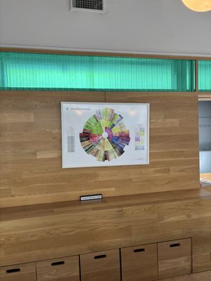 Counter Culture Coffee by null