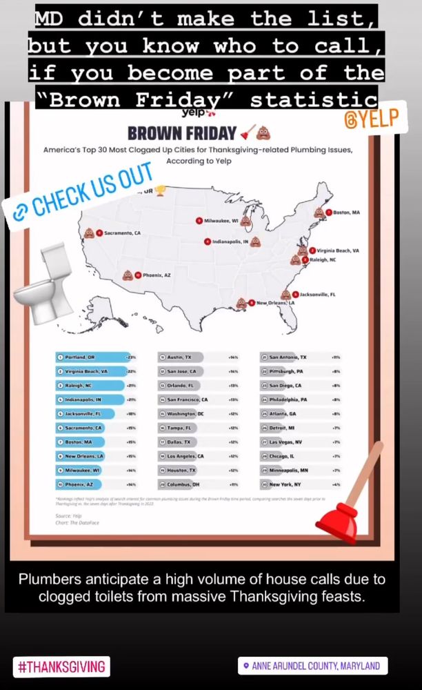 Slide of 1st Choice Plumbing & Backflow Prevention