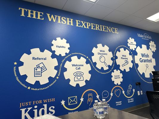 Make-A-Wish Nevada by null