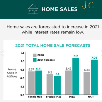 Celeste McIvor - eXp Realty - Real Estate Agents Near Me