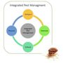 Photo of Axiom Pest Management