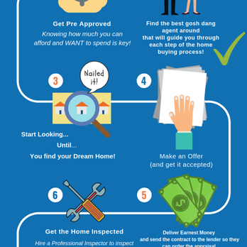 Half Utah - How to buy a house without Freaking Out! - Real Estate Agents Near Me - Riverton, Utah Half Utah - How to buy a house without Freaking Out! - Real Estate Agents Near Me - Riverton, Utah