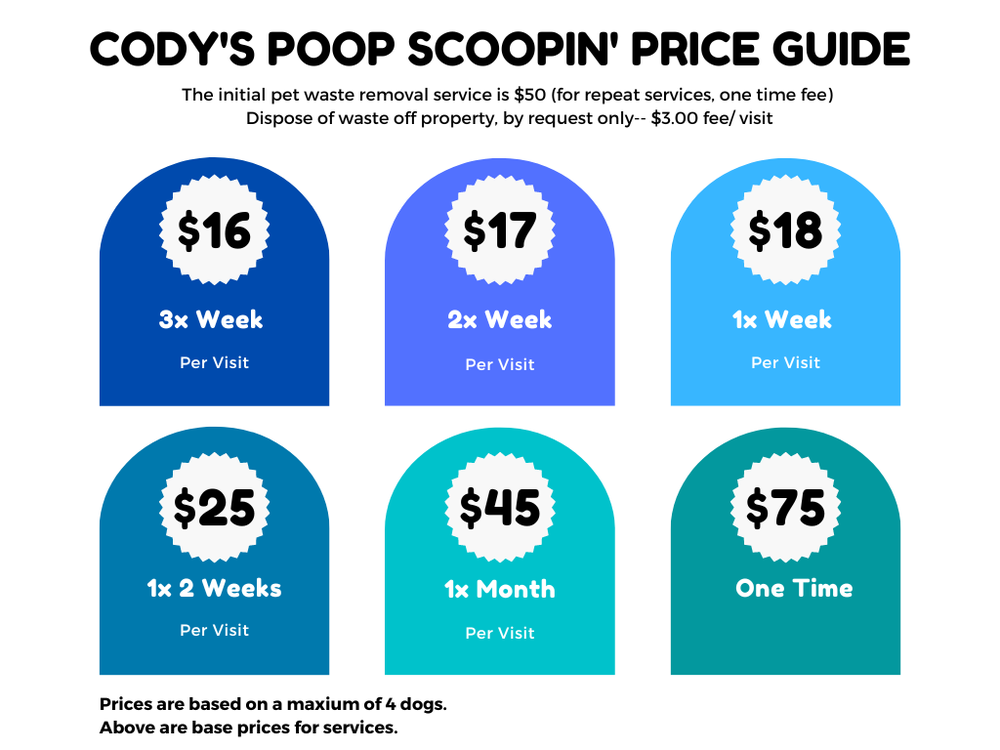 CODY’S POOP SCOOPIN Request Information Austin, Texas Pet Waste
