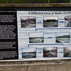 Pequest River Trout Hatchery - Information Board