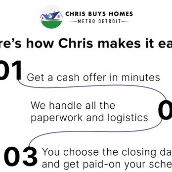 Chris Buys Homes - Real Estate Services Near Me - Sterling Heights, Michigan