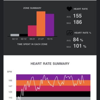 STRIDE Fitness - You get your results emailed to you at the end - Cardio Classes Near Me - Tustin, California STRIDE Fitness - You get your results emailed to you at the end - Cardio Classes Near Me - Tustin, California
