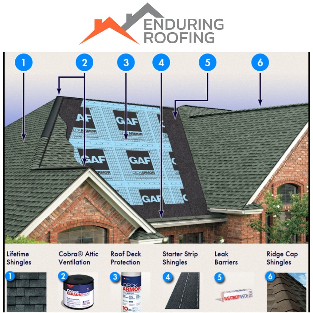 Slide of Enduring Roofing & Construction