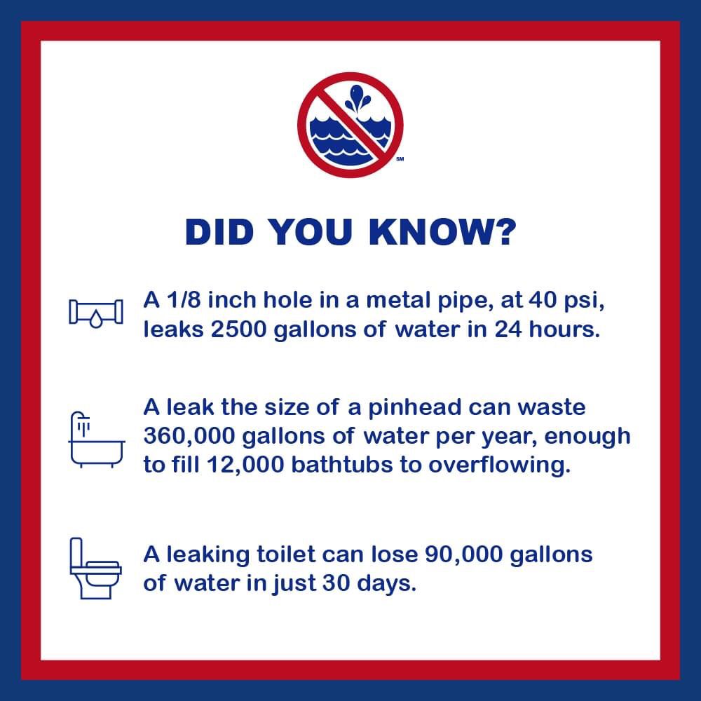 Slide of American Leak Detection of Coeur d'Alene
