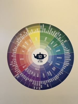 Portal Tea by null