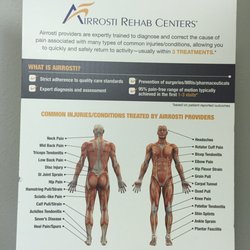 Airrosti Rehab Centers