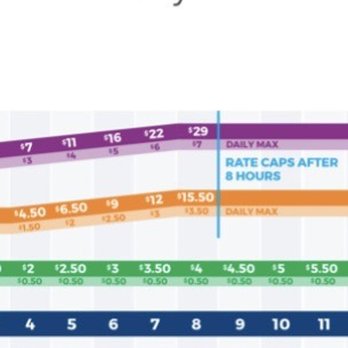 Omaha Public Library - Downtown Branch - Diagram of parking rates that shows the price difference between orange zones (in front of building) vs the green ones just to the west - Libraries Near Me - Omaha, Nebraska Omaha Public Library - Downtown Branch - Diagram of parking rates that shows the price difference between orange zones (in front of building) vs the green ones just to the west - Libraries Near Me - Omaha, Nebraska