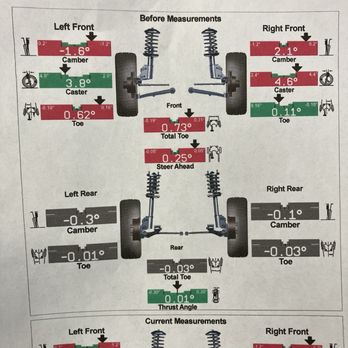 Firestone Complete Auto Care - Alignment according to the shop I got a second opinion from. Nowhere near perfect. - Tires Near Me - Norfolk, Virginia Firestone Complete Auto Care - Alignment according to the shop I got a second opinion from. Nowhere near perfect. - Tires Near Me - Norfolk, Virginia