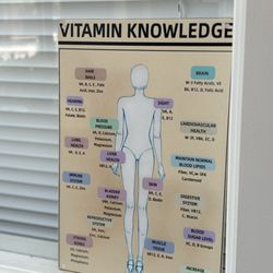 We offer a variety of vitamin injections to support your health and wellness goals.