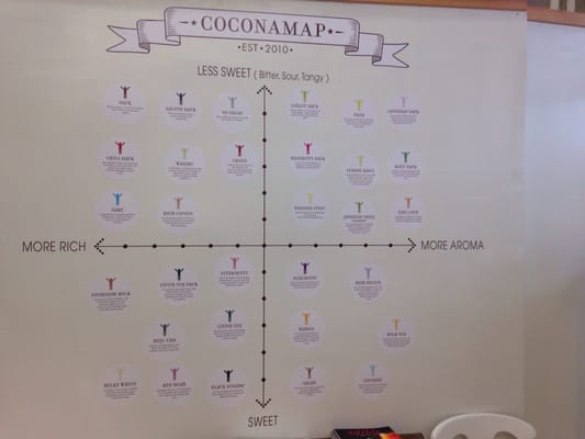 Coconama Chocolate by null