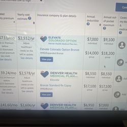 Connect For Health Colorado - If it weren't cancelled: Actual cost of crap high-deductible DenvEr Health plan with tax credit