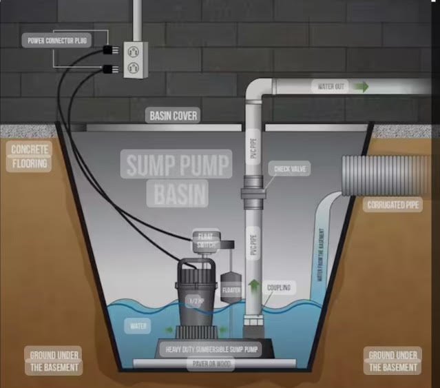 Slide of Perma Dry Michigan