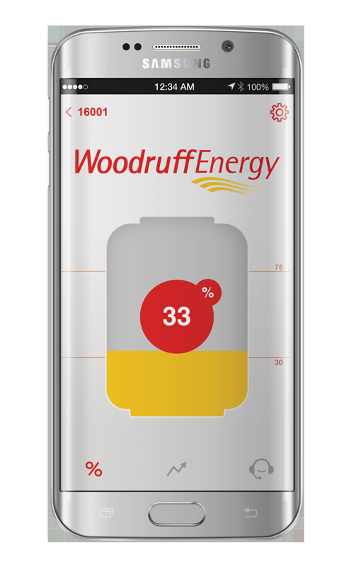 Slide of Woodruff Energy