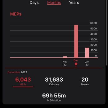 Anytime Fitness - First month of exercise my zone stats. The optional heart rate monitoring hardware/software is amazing and super easy to use. - Gyms Near Me - Orcutt, California Anytime Fitness - First month of exercise my zone stats. The optional heart rate monitoring hardware/software is amazing and super easy to use. - Gyms Near Me - Orcutt, California