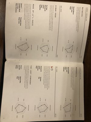 The Curator Coffee & Cocktails by null