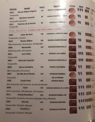 Menu photo 2 Balcon by Tapavino Sydney, NSW