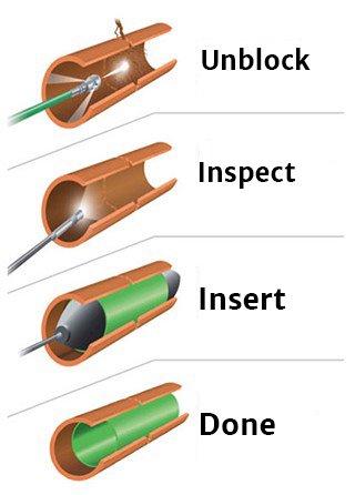 Slide of Rooter Experts & Drain Cleaning