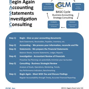 GLM Financial - Accountants Near Me - Schaumburg, Illinois GLM Financial - Accountants Near Me - Schaumburg, Illinois