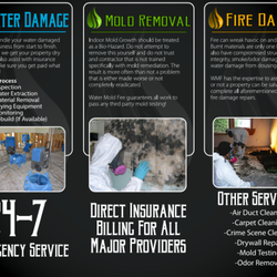 Water Mold Fire Restoration of Dallas
