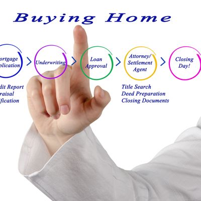 Mobile Services - As a mobile notary, we specialize in loan documents and estate planning. We serve the greater Tampa Bay Area. This is one of the many customers I had the pleasure doing business with. They are now living the dream in their beautiful home. Mobile Services - As a mobile notary, we specialize in loan documents and estate planning. We serve the greater Tampa Bay Area. This is one of the many customers I had the pleasure doing business with. They are now living the dream in their beautiful home.